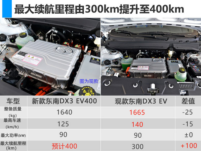 SUV|ϼ늄(dng)SUV,m(x)