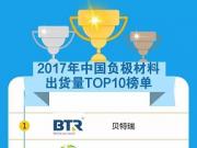 GGII(gu)(ni)ؓ(f)Oϳ؛TOP10