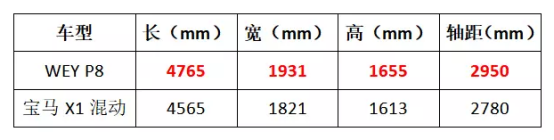 912P8ͨlһAɏࠎWEY P8뚢ͬ1008.png